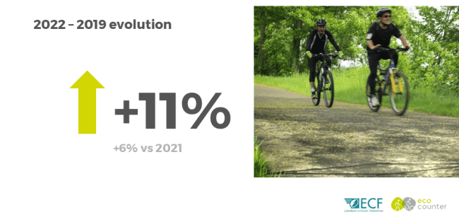 3rd EuroVelo Barometer, an analysis of bicycle tourism in Europe