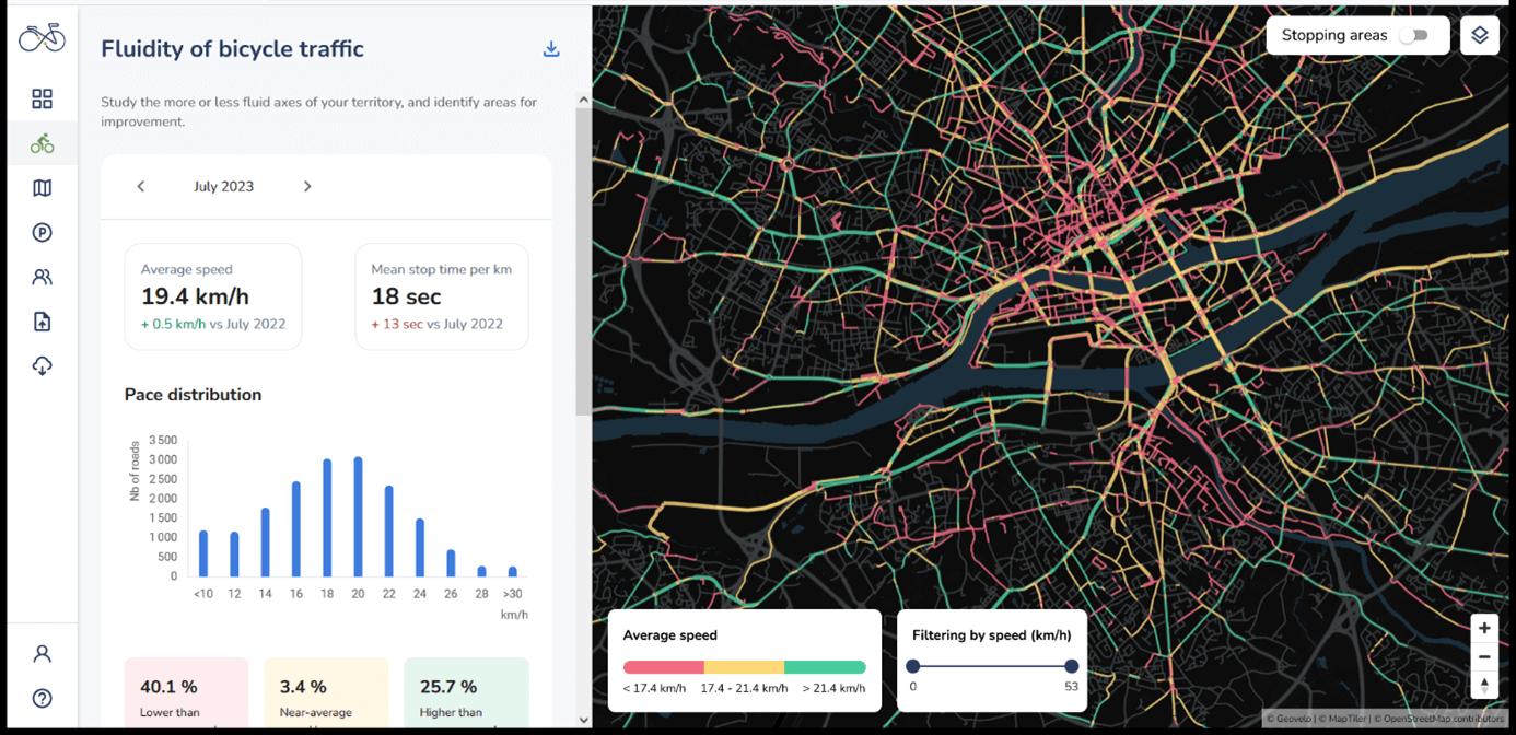 Compteur et GPS vélo ville : Tout est sur Cyclable !